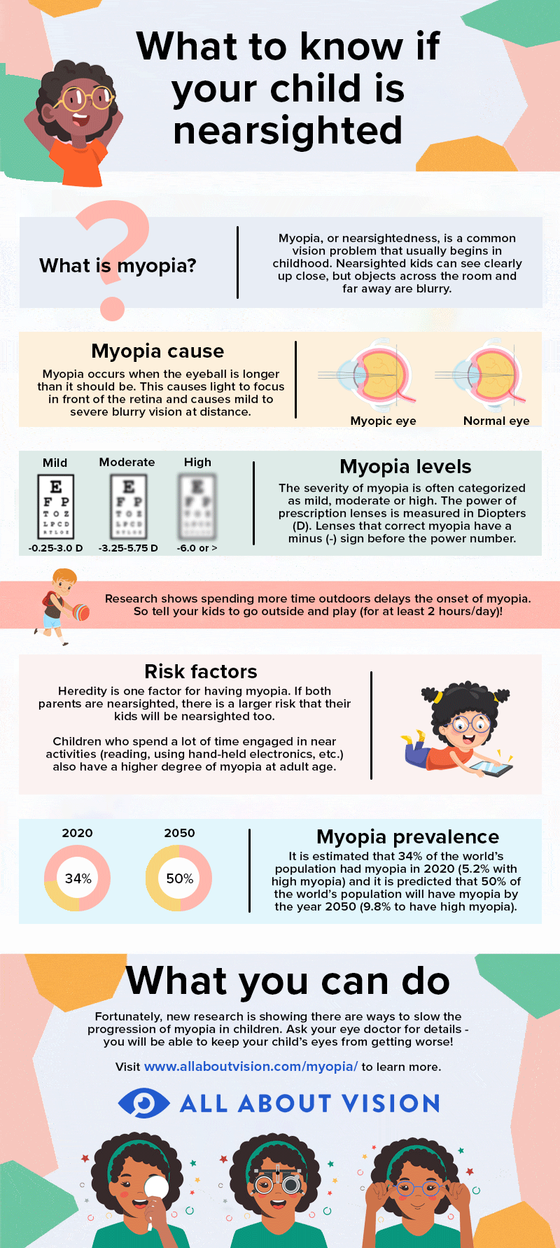 Myopia Management Vision Salon Eye Care Associates